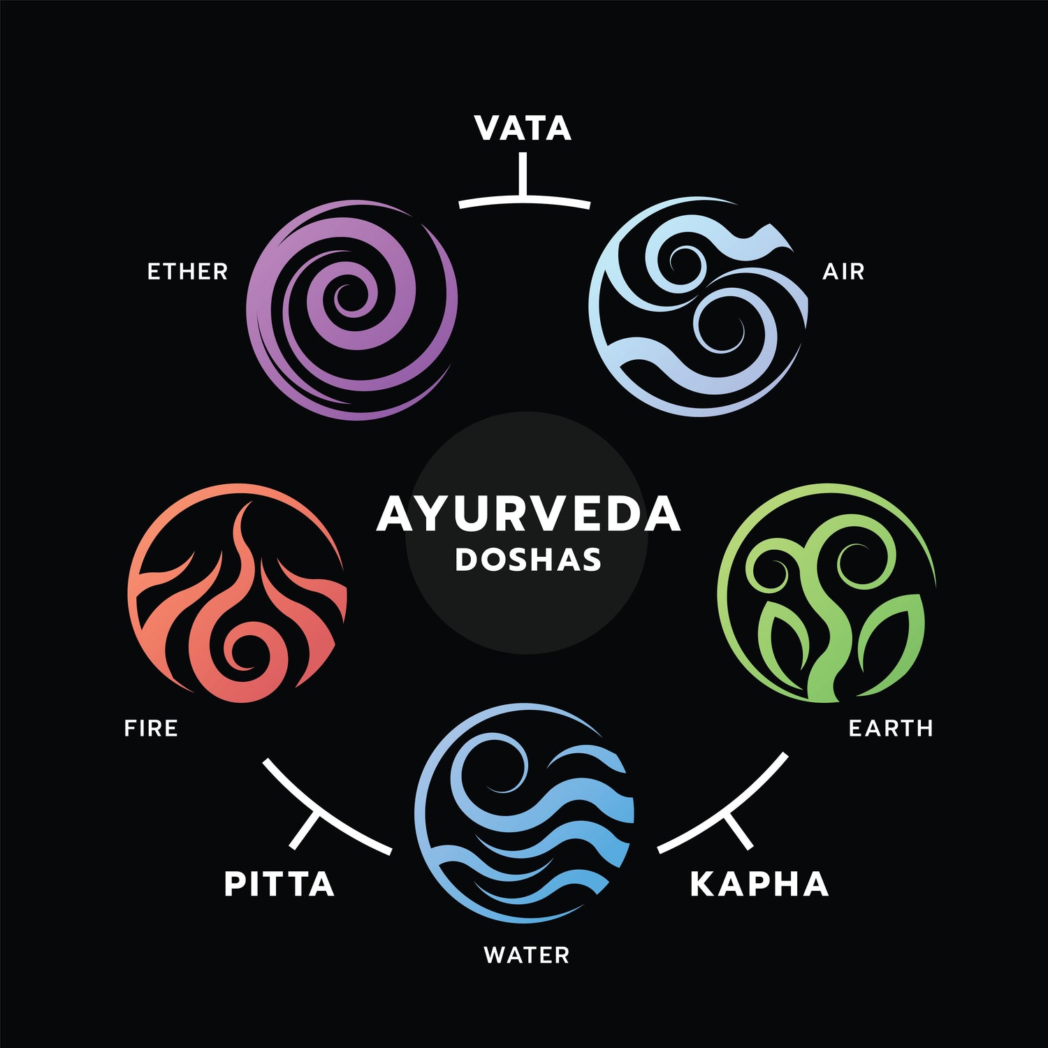 Ayurvedic Ritual of Light